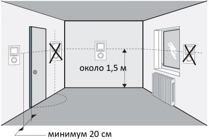 Placement d'un thermostat d'ambiance
