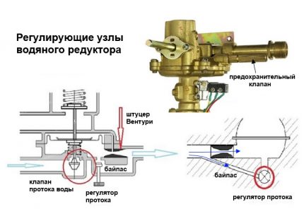 Waterkolom controlesysteem