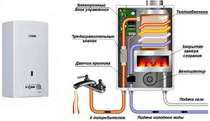 Appareil Geyser