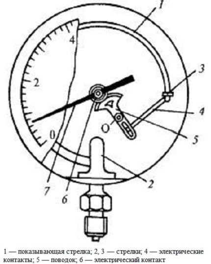 Contactmanometer