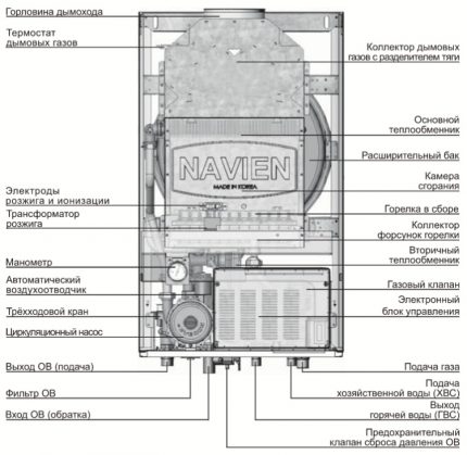 Wandmodel gasketel ontwerp
