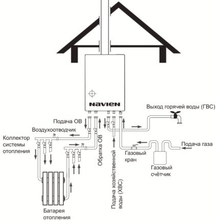 Aansluitschema voor wandketel