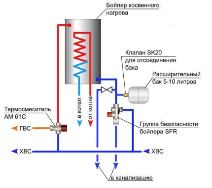 Kết nối nồi hơi gián tiếp