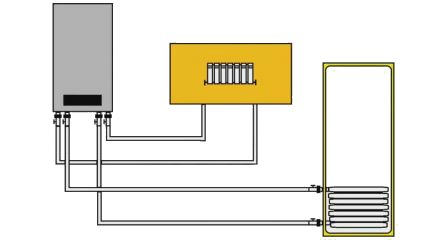 Dubbel circuit ketel en ketel