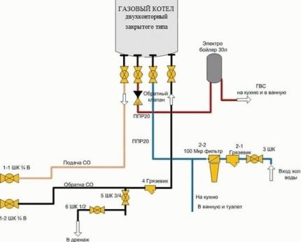 Aansluitschema ketel met dubbel circuit