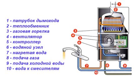Elementy konstrukcji kolumny gazowej