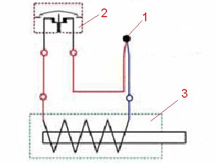 Schema van een gaskolomassemblage met een thermokoppel