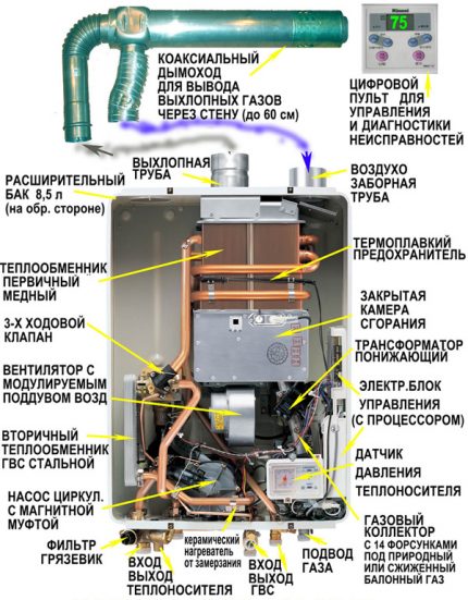 Bố trí cột Vector