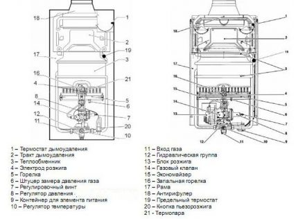 Schéma de la chaudière à gaz