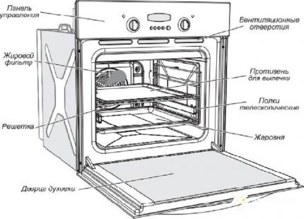 Oven elementen