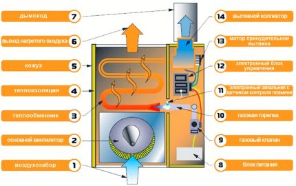 Réchauffeur à convection au gaz