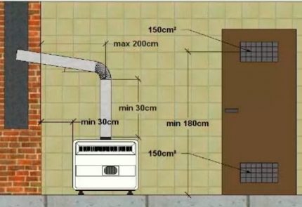 Ventilation dans une pièce avec un convecteur à gaz