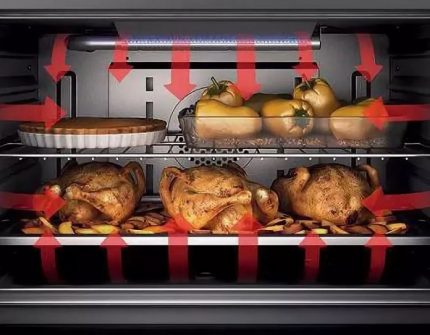 Verschillende producten koken