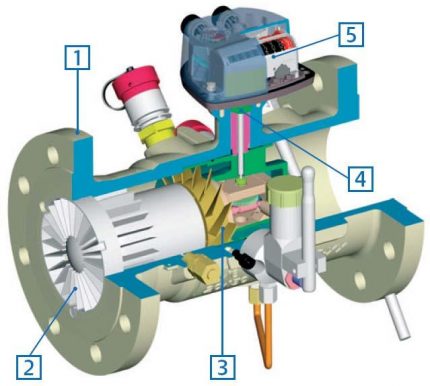 Turbine gasstroommeter