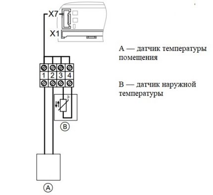 Bố trí cảm biến