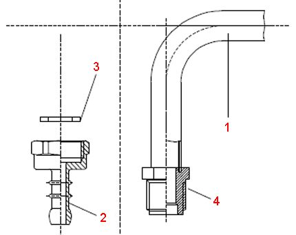 Configuratie LPG-verbinding
