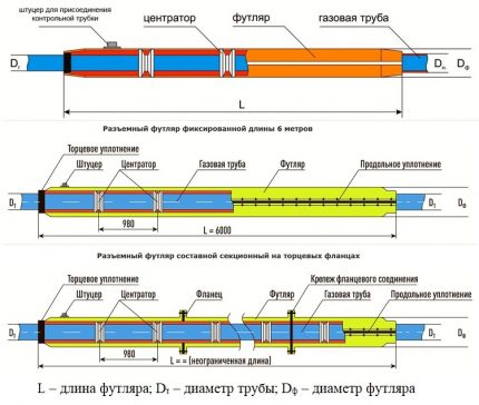 Projektowanie obudów rur gazowych
