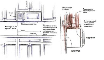 Kenmerken van het plaatsen van de magnetron boven het fornuis