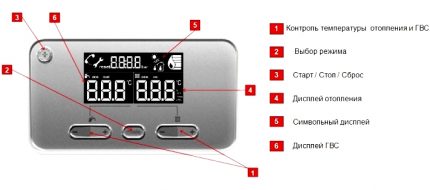 Elektroniczny wyświetlacz kotła Proterm