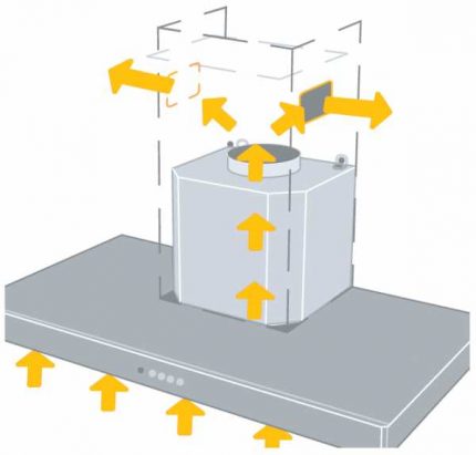 Modèle de flux d'air pendant le fonctionnement de la hotte de recirculation