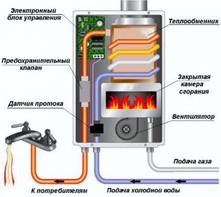 Fan kolom