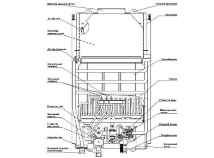 Boiler circuit
