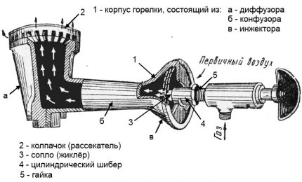 Injector brander diagram