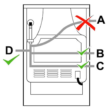 Aansluitschema flexibele gasslang
