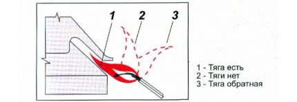 Tractiebepaling