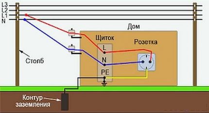 Ground circuit