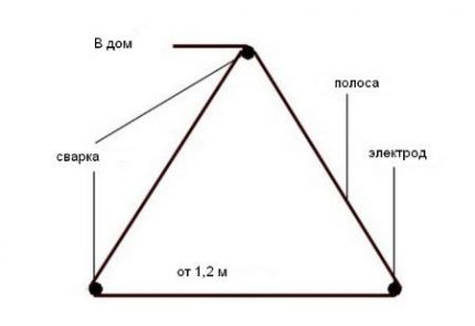Ground loop