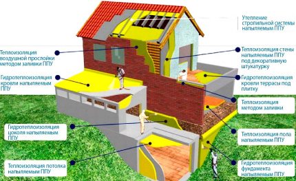 Isolation thermique d'un immeuble résidentiel