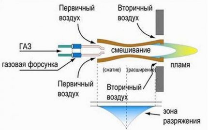 Atmosferyczny palnik gazowy