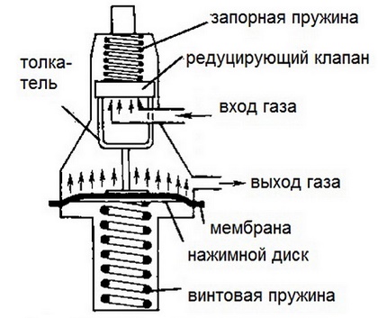 Direct type gasmengselreductiemiddel