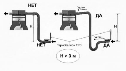 Schemat nachylenia autostrady Freon