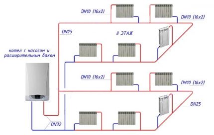 Eenpijpsysteem in een huis met twee verdiepingen