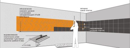 Layout ng apron sa kusina
