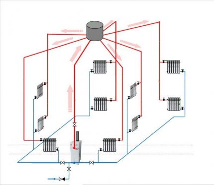 Verticaal zwaartekrachtsysteem