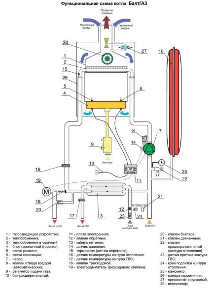 Scheme ng Baltgaz boiler