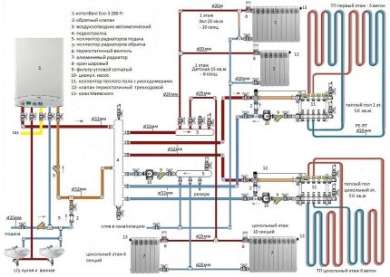 Verwarmingssysteem van een dubbelcircuitketel