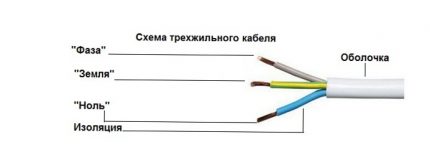 Tatlong pangunahing cable