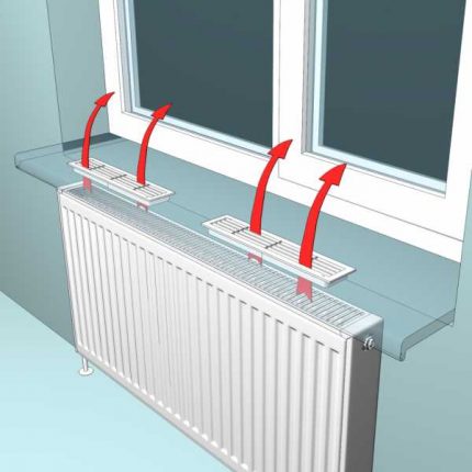 Luchtbeweging door ventilatieroosters voor vensterbanken