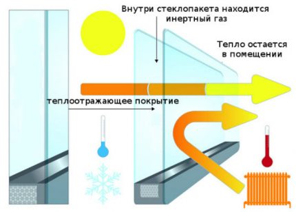Oszczędność energii w plastikowych oknach