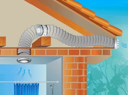 Gegolfd ventilatiekanaal
