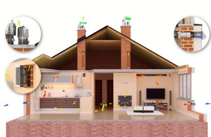 Verbeterde natuurlijke ventilatie
