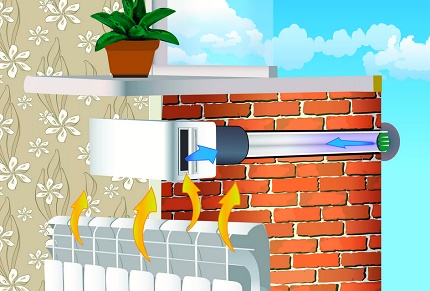 Toevoerklep boven de radiator