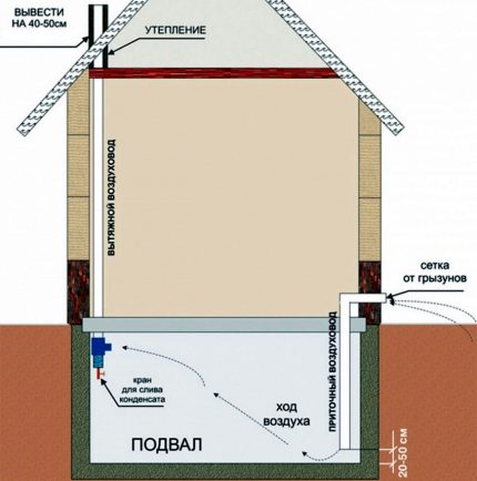 Figuur ventilatie privé woning