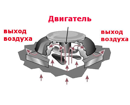 Osiowy wentylator dachowy