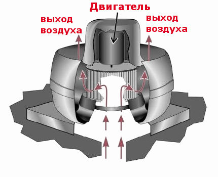 Radialny wentylator dachowy