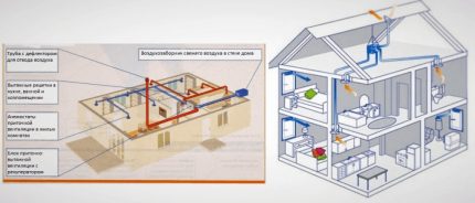 Scheme for calculating the cross section and length of the ducts